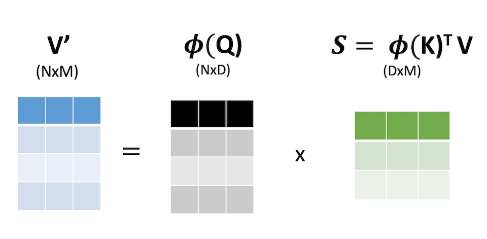 linearize